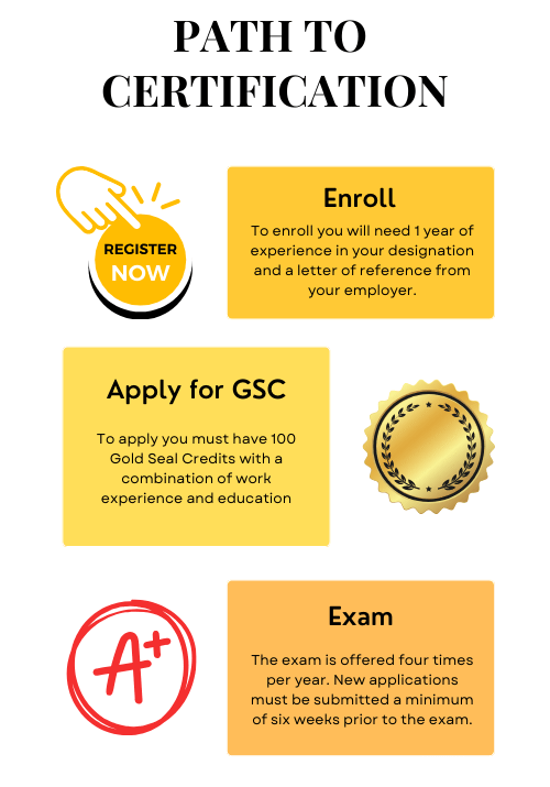 Green Minimal Steps To Create a Stylish Home Infographic (2)