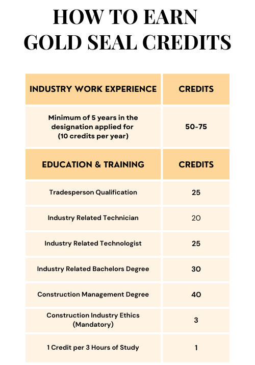 Green Minimal Steps To Create a Stylish Home Infographic (3)